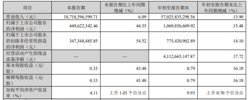 海信彩电,海信家电白电版图