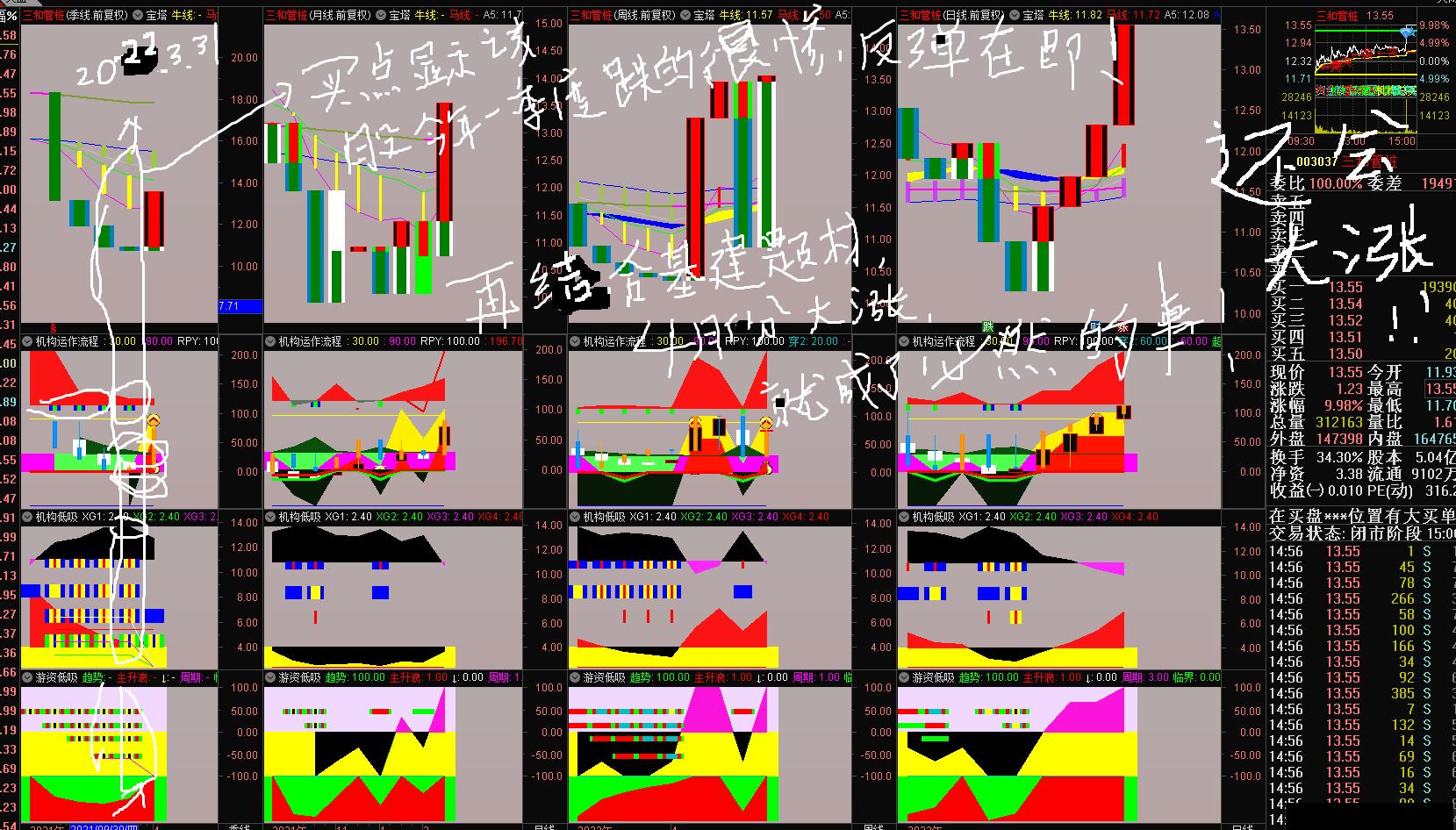 核心板块龙头个股低吸方法,如何通过大盘涨跌判断个股强弱