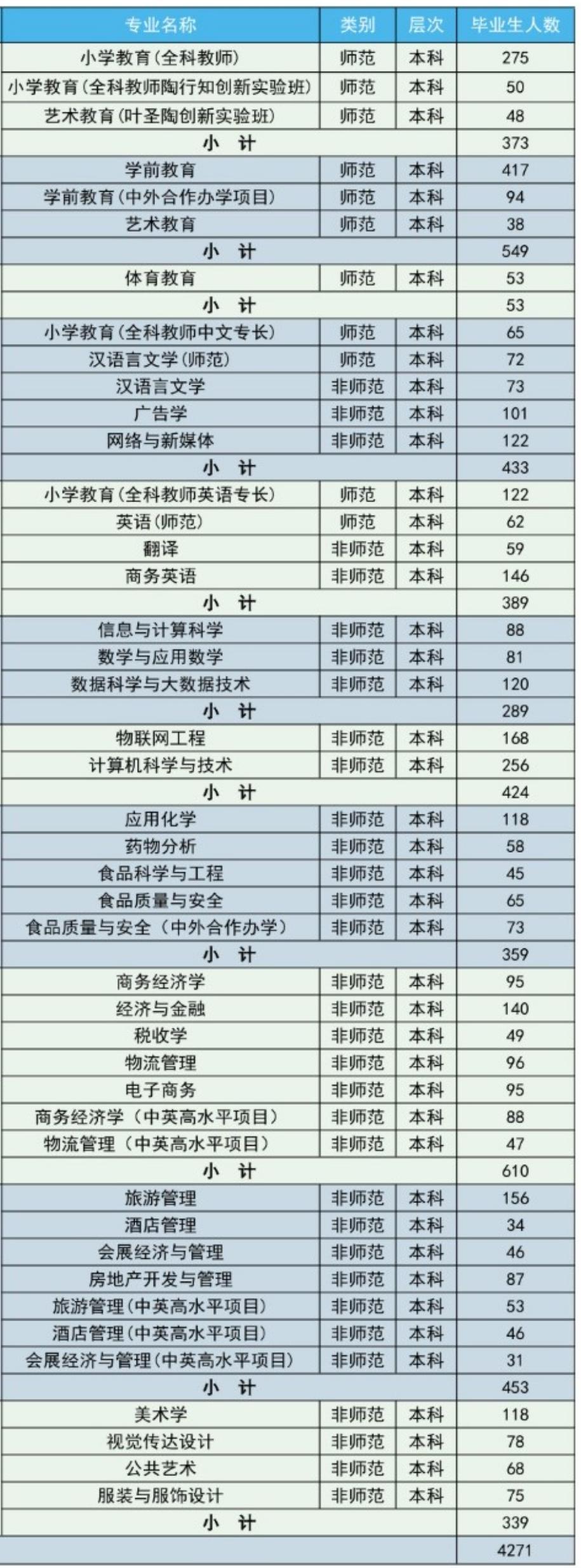 长江师范和重庆二师哪个好,长江师范与重庆第二师范