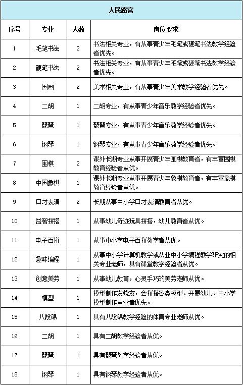 2024杭州萧山区教师招聘,2024杭州青少年宫招聘