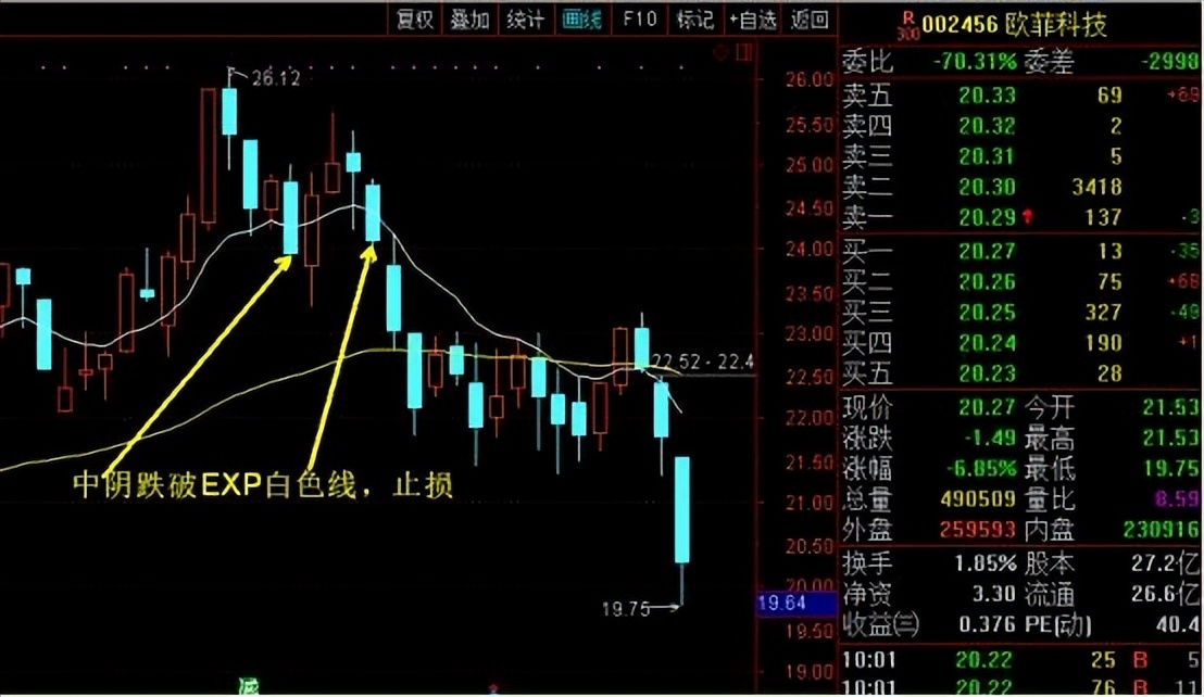 expma绝密战法,expma精髓视频
