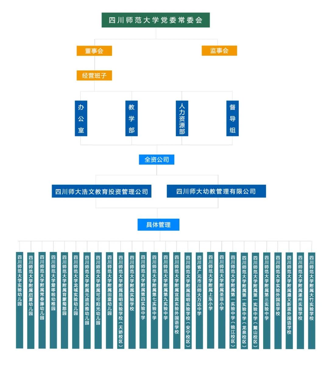 双流区引进七中石室中学,引进成都七中墨池书院