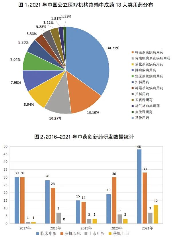 肺炎一号是特效药么,肺炎一号方获批临床使用方