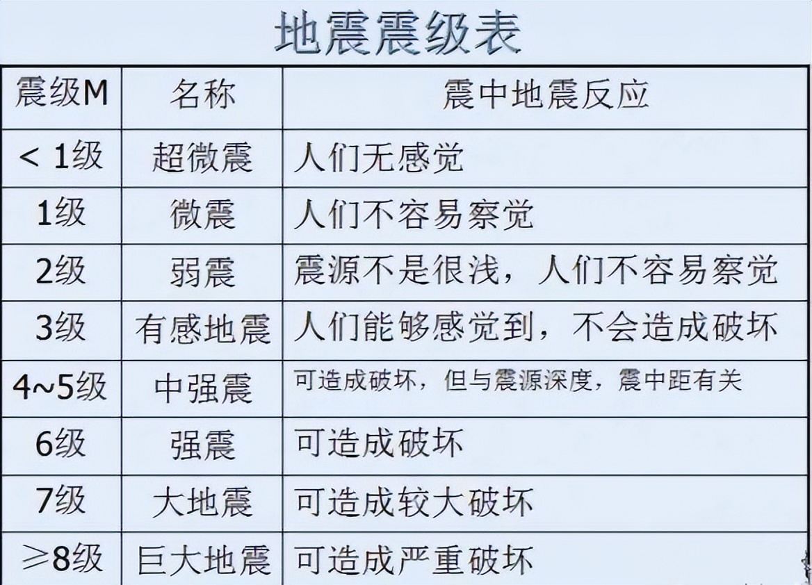 日本环太平洋地震带,环太平洋地震带最新消息