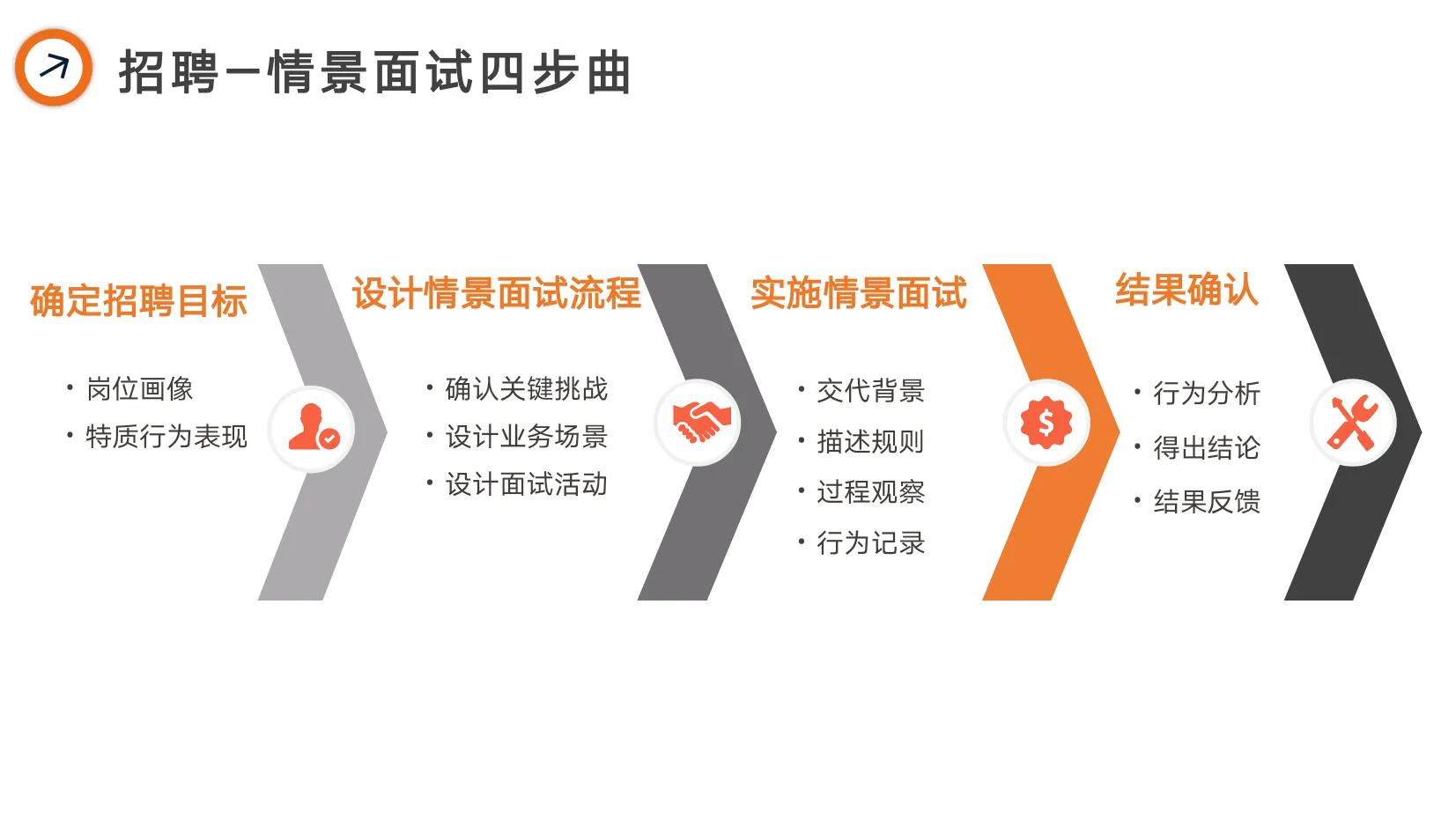 阿里巴巴绩效管理,阿里是如何做绩效管理的