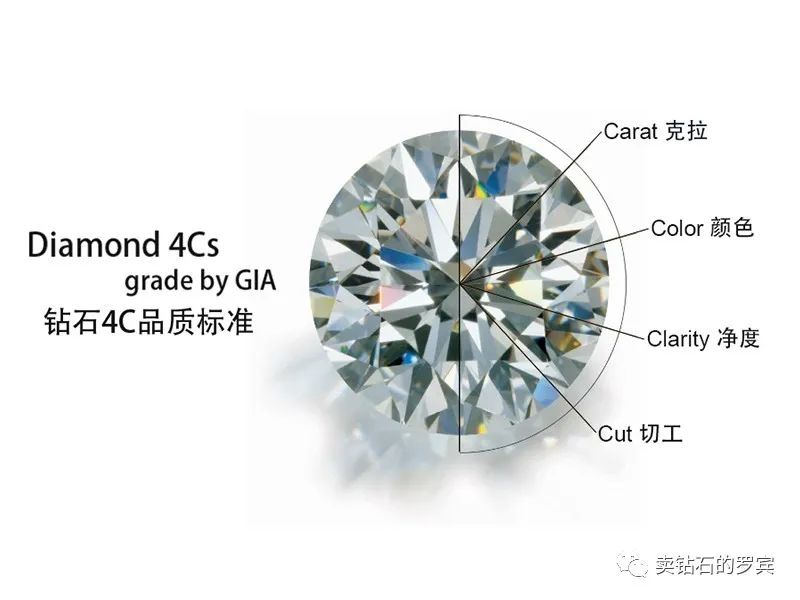 钻石gia证书的销售技巧和话术,珠宝销售技巧100个带文字
