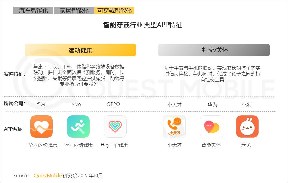 互联网广告数字营销的行业,网络营销与互联网广告