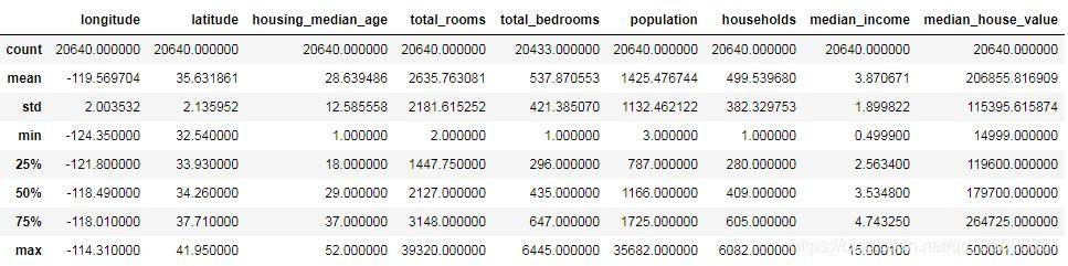 多元回归分析房价预测机器学习,机器学习预测波士顿房价