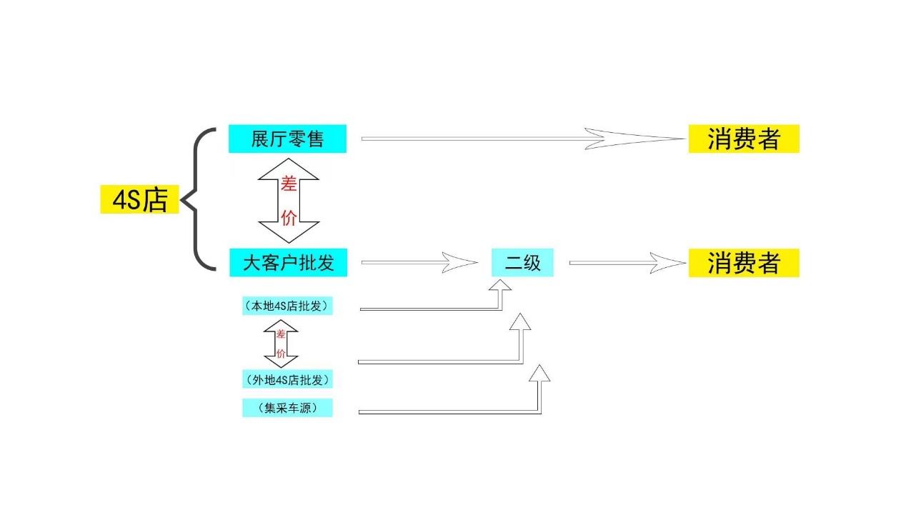 上汽大众朗逸7月最新行情,2021年十二月份朗逸的价格