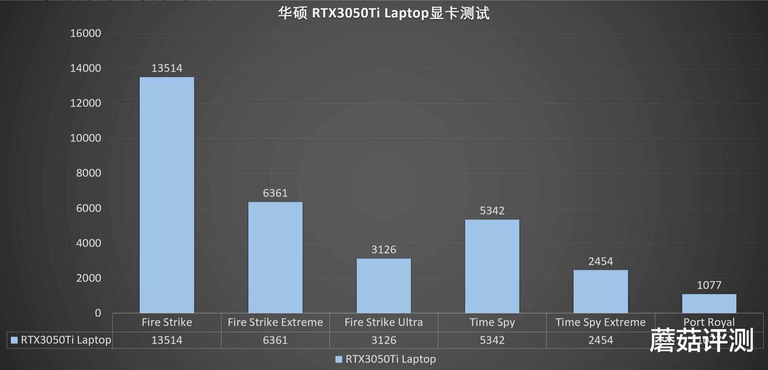 华硕灵耀x双屏pro2022是游戏本吗,华硕灵耀x4k双屏pro2022笔记本
