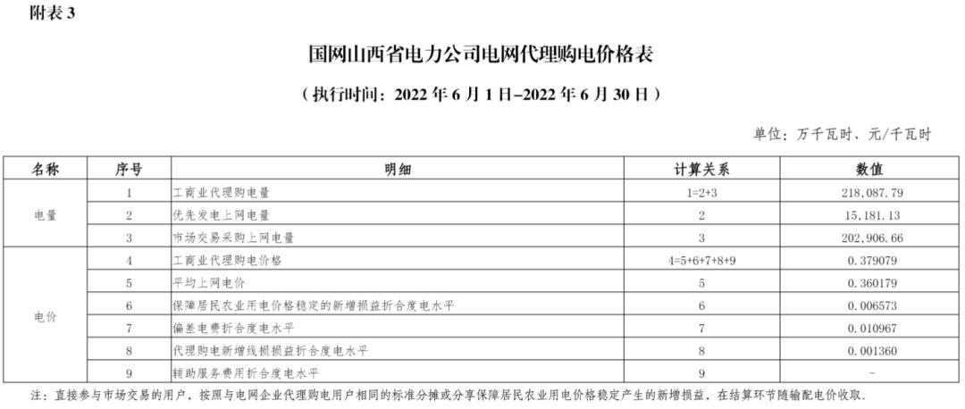国家电网阶梯电价调整最新政策,国家电网9月电价表