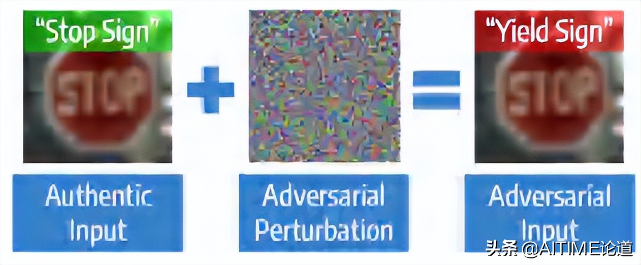 干货！鲁棒彩票现象：藏在随机初始化神经网络中的鲁棒子网络