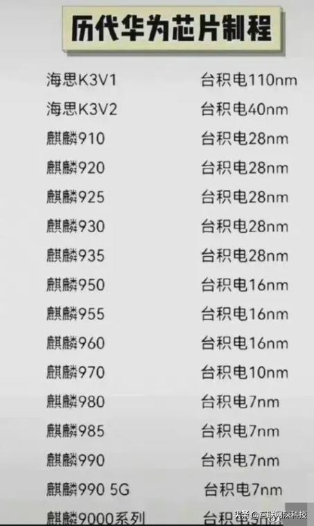 麒麟芯片和现在华为芯片对比,华为的麒麟芯片到底好用吗