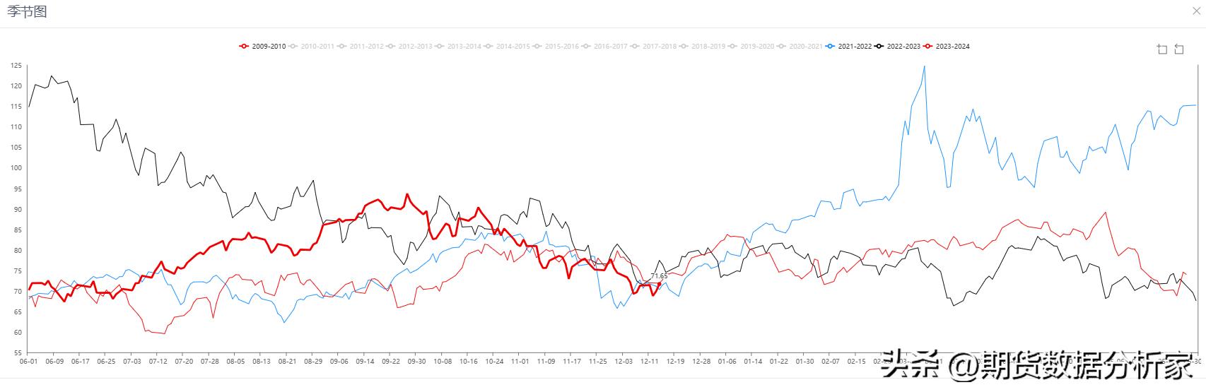 原油行情解析及策略,原油短期下行风险加剧