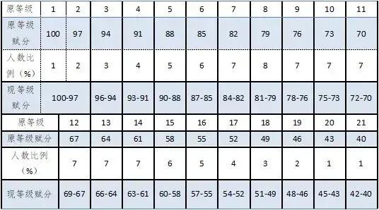 2023高考浙江和江苏对比,浙江2025高考政策