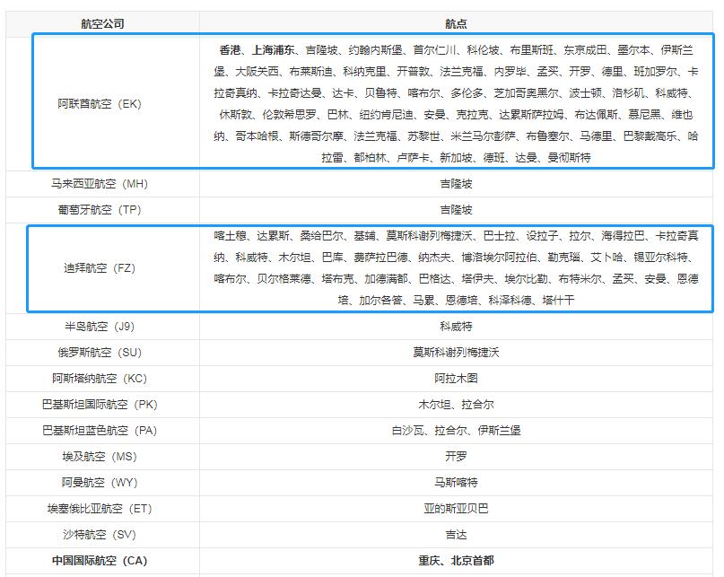 飞欧洲中转,阿联酋航空迪拜转机攻略