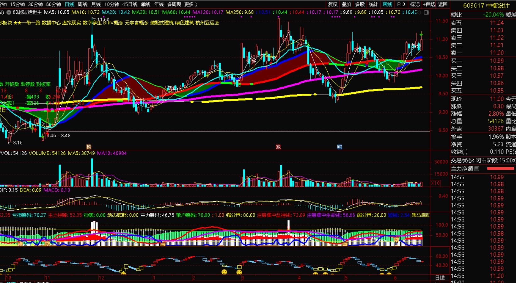 下周股票哪些板块最值得投资,下周应关注的股票有哪些