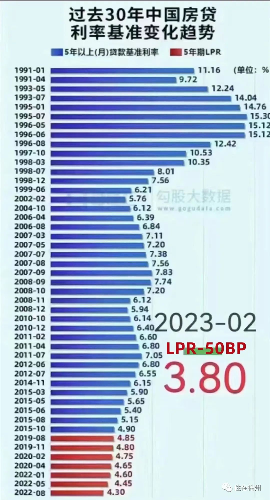 徐州房贷新政利率下调多少,徐州沛县2020年房贷利率最低多少