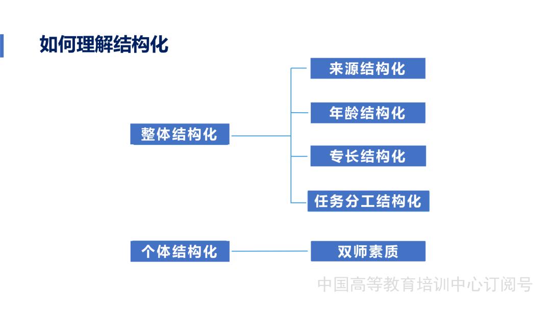教学团队建设培训ppt,ppt课程团队建设