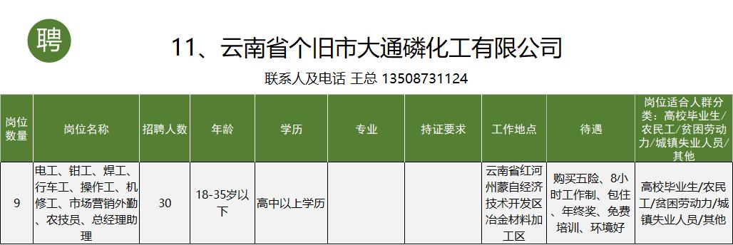 个旧市工作招聘信息一般贴哪里,个旧市大屯工业园区找工作