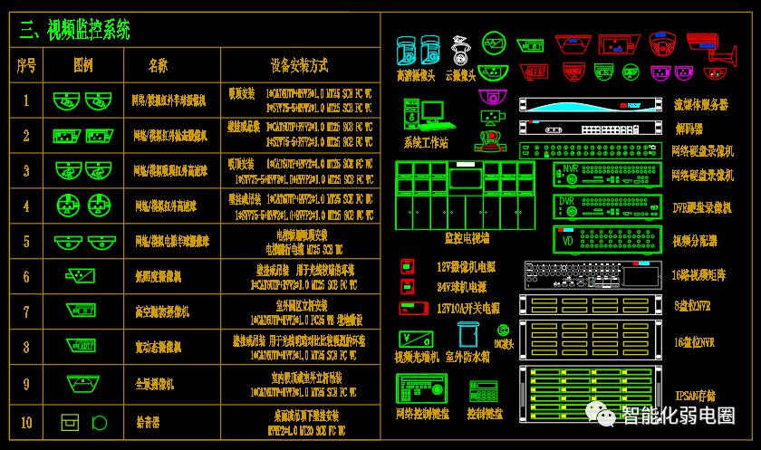 visio电力网络拓扑图怎么画,如何visio绘制监控网络拓扑图