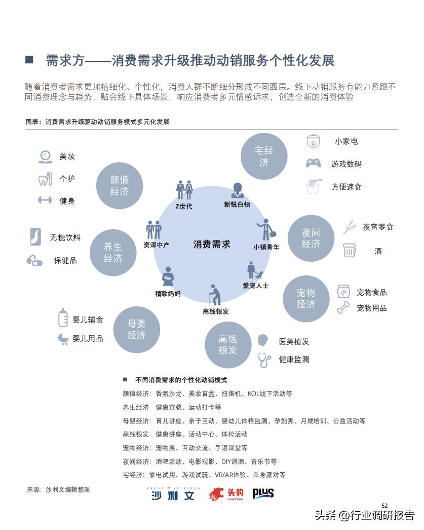 2022零售业数字化转型,中国零售数字化转型研究报告