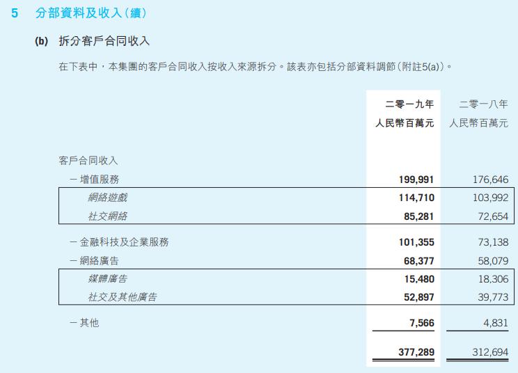 微信和支付宝怎样让收益变高,微信与支付宝的盈利模式