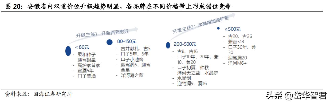 兼香型白酒，口子窖：十年磨一剑，能否充分享受次高端扩容红利？