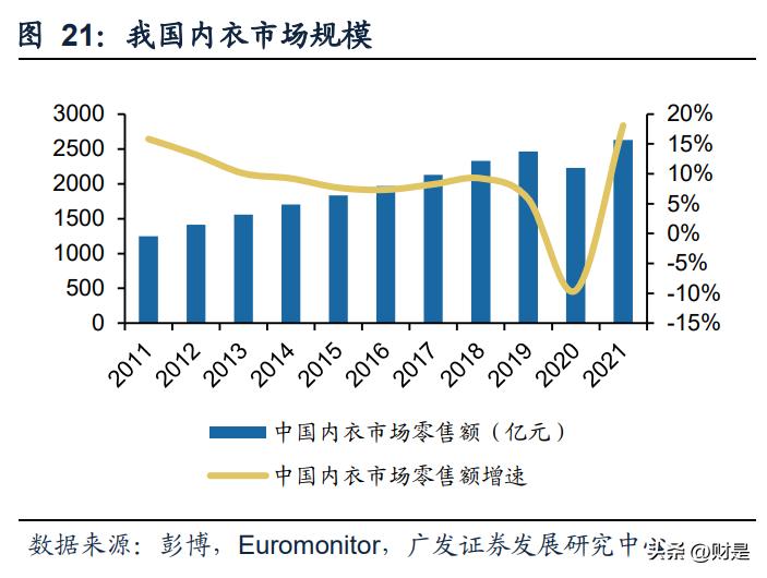 爱慕股份研究报告：贴身服饰龙头，持续品牌升级稳增长