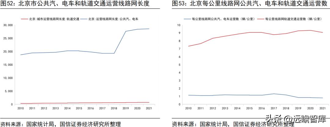 宇通客车2019年何去何从,宇通客车最新分析