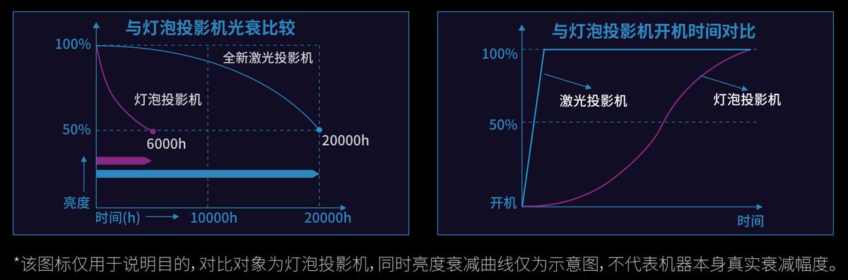 2023年投影仪什么牌子最好最清晰,家用投影仪2023品牌排行榜