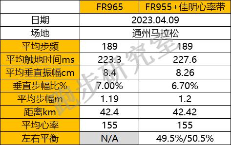 佳明265对比佳明955,佳明955太阳版对比965