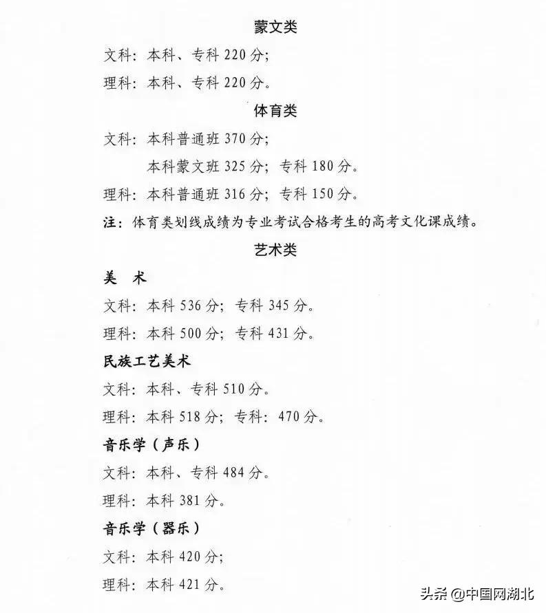 2022沭阳高考文科生分数线多少,广东高考录取分数线一览表2022