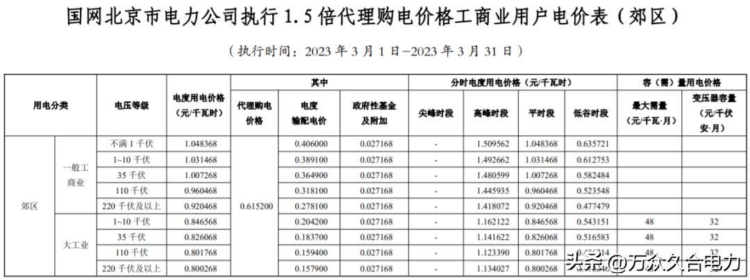 峰谷电价和阶梯电价哪个合适,峰谷电价和正常电价哪个划算