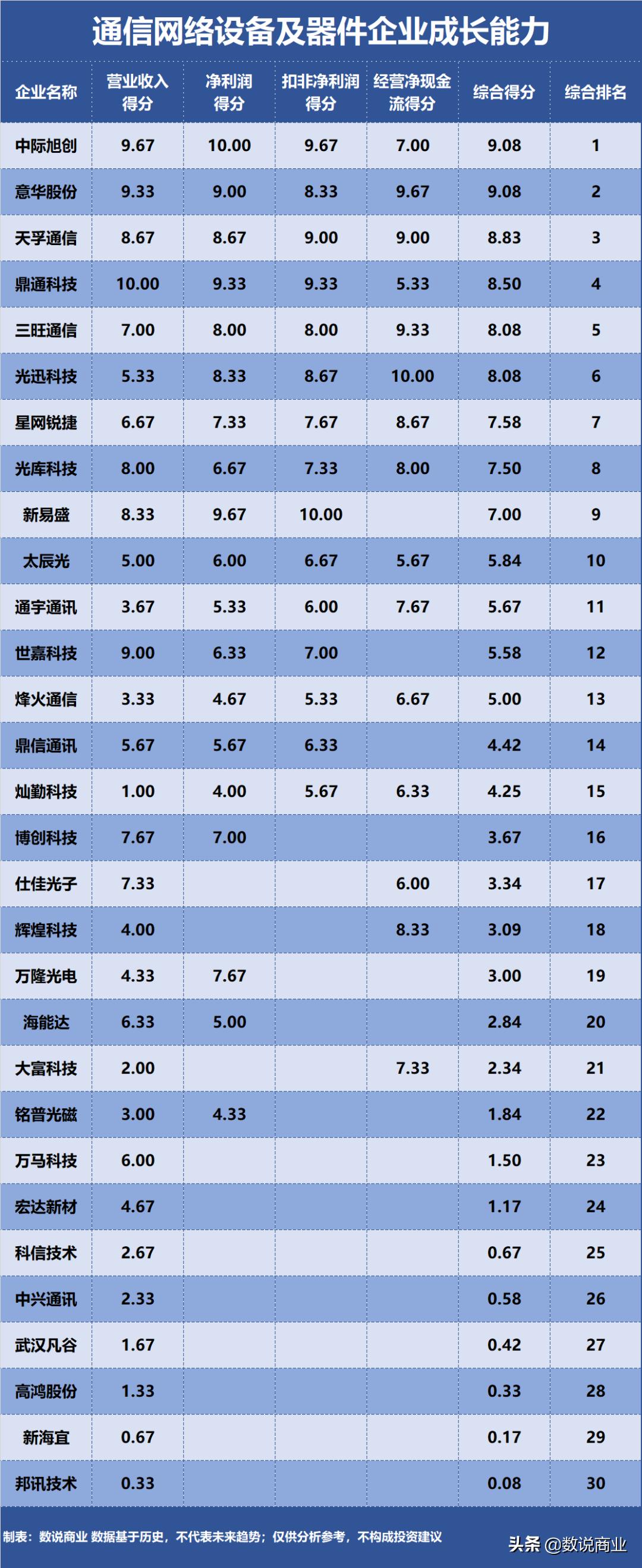 中旭际创中兴通讯,中兴通讯江丰电子中际旭创