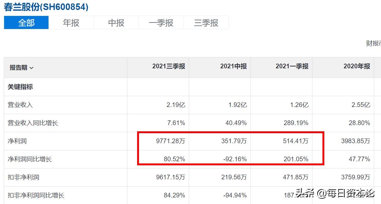 春兰股份下周行情,春兰股份最新公告分析
