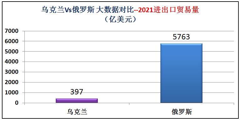俄罗斯和乌克兰海军实力对比,乌克兰与俄罗斯军事实力对比