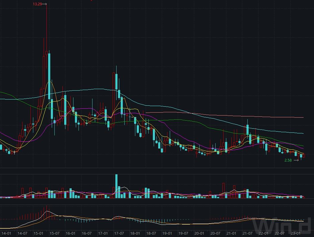 青海省电力上市公司,青海省上市企业名单