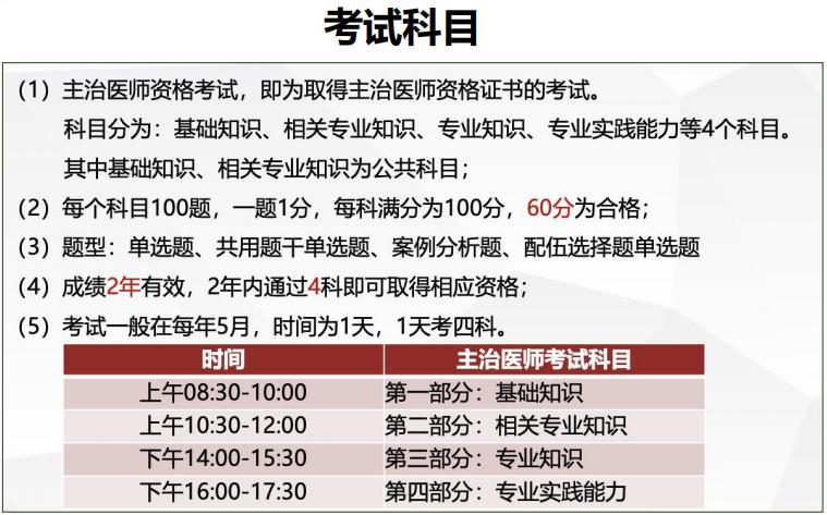2024年主治医师内科考试复习资料,主治医师报考条件2024最新规定