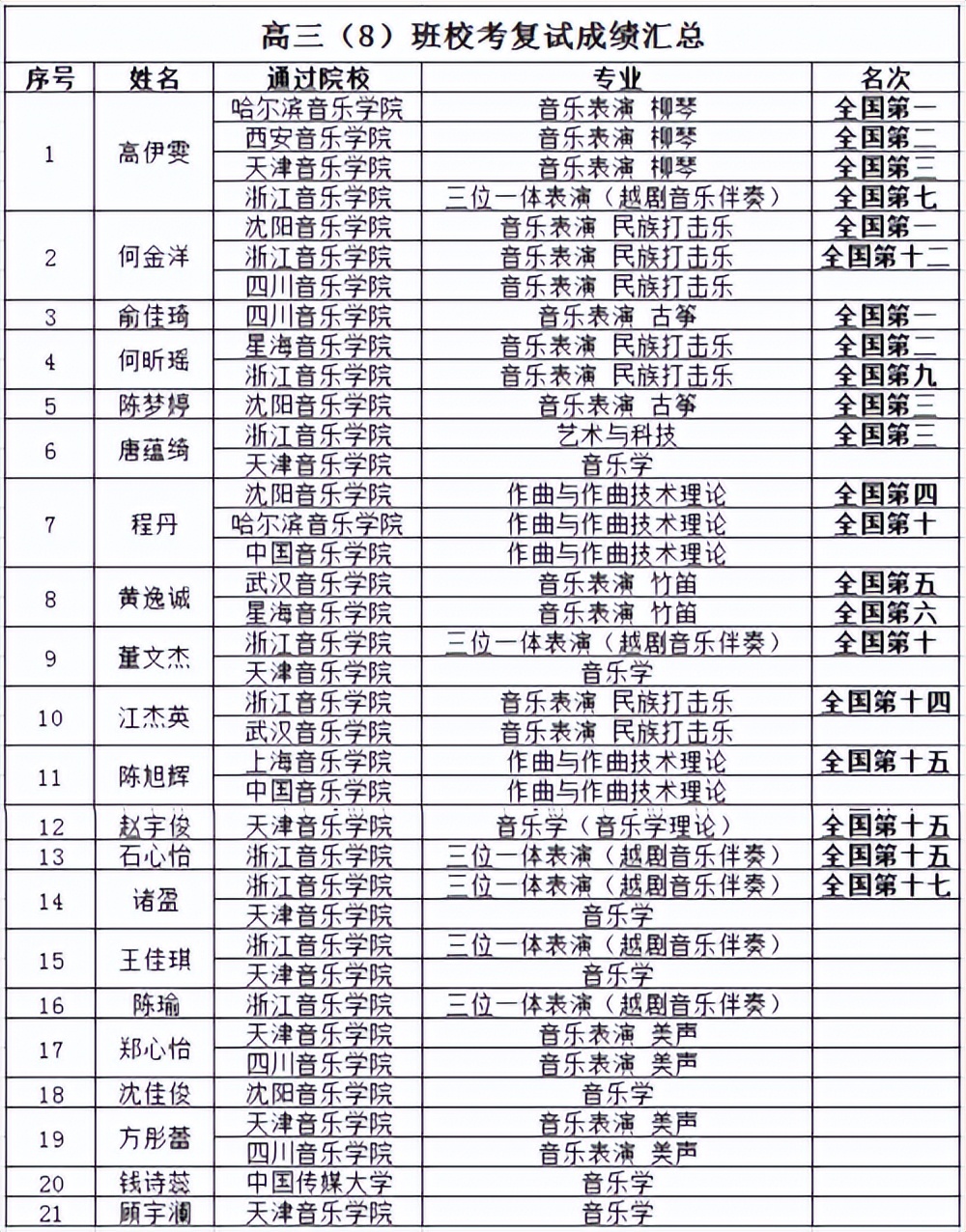 扩招至150人！这所优高的音乐班，太适合普通文化生报考