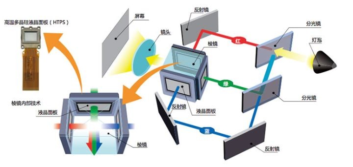当贝d5xpro对比大眼橙,当贝d5xk歌体验