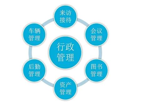 行政管理专业,行政管理专业论文