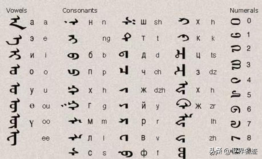 蒙古国何时恢复蒙文,蒙古国恢复传统蒙文意味着什么