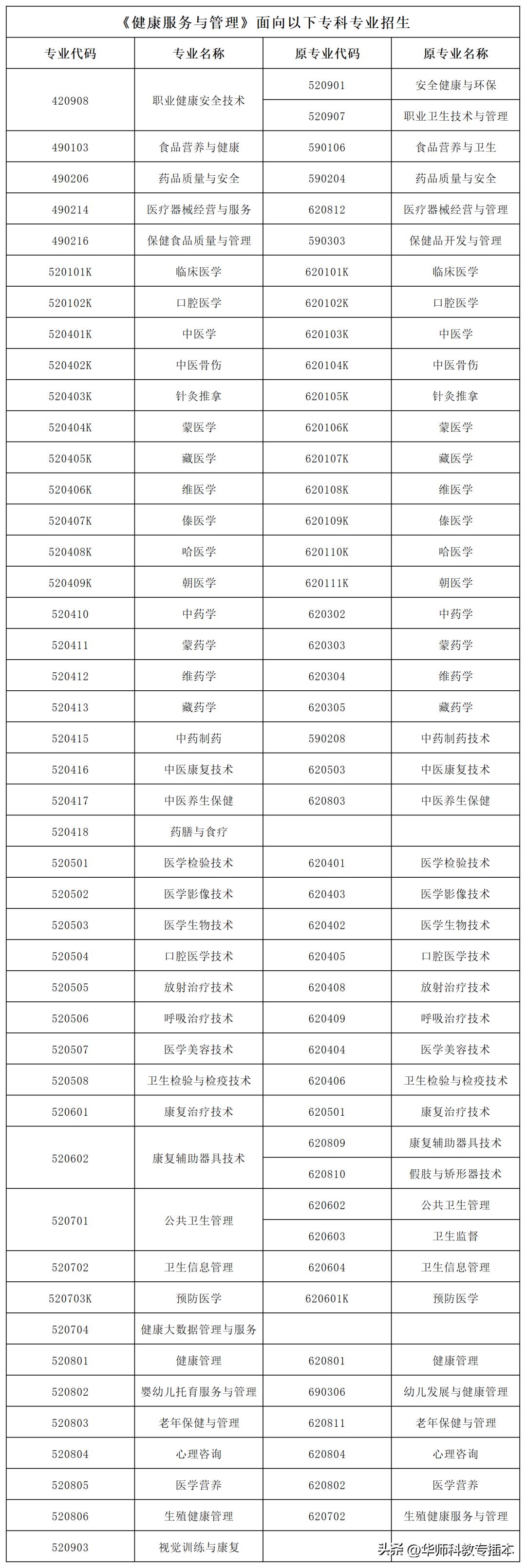 广东室内设计专插本可转什么专业,专插本跨专业什么专业好广东