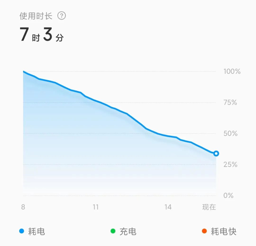 oppo手机电池不耐用一招恢复如新,天冷了手机电池为什么不耐用