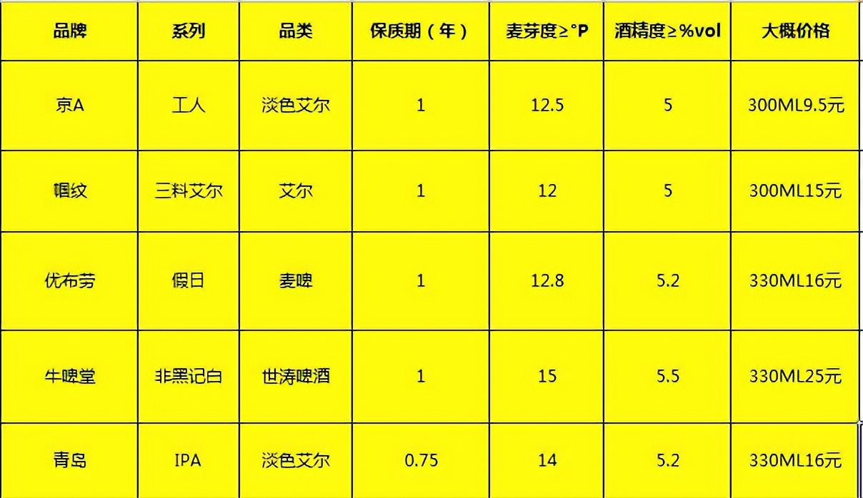 啤酒品鉴视频大全,啤酒品鉴课