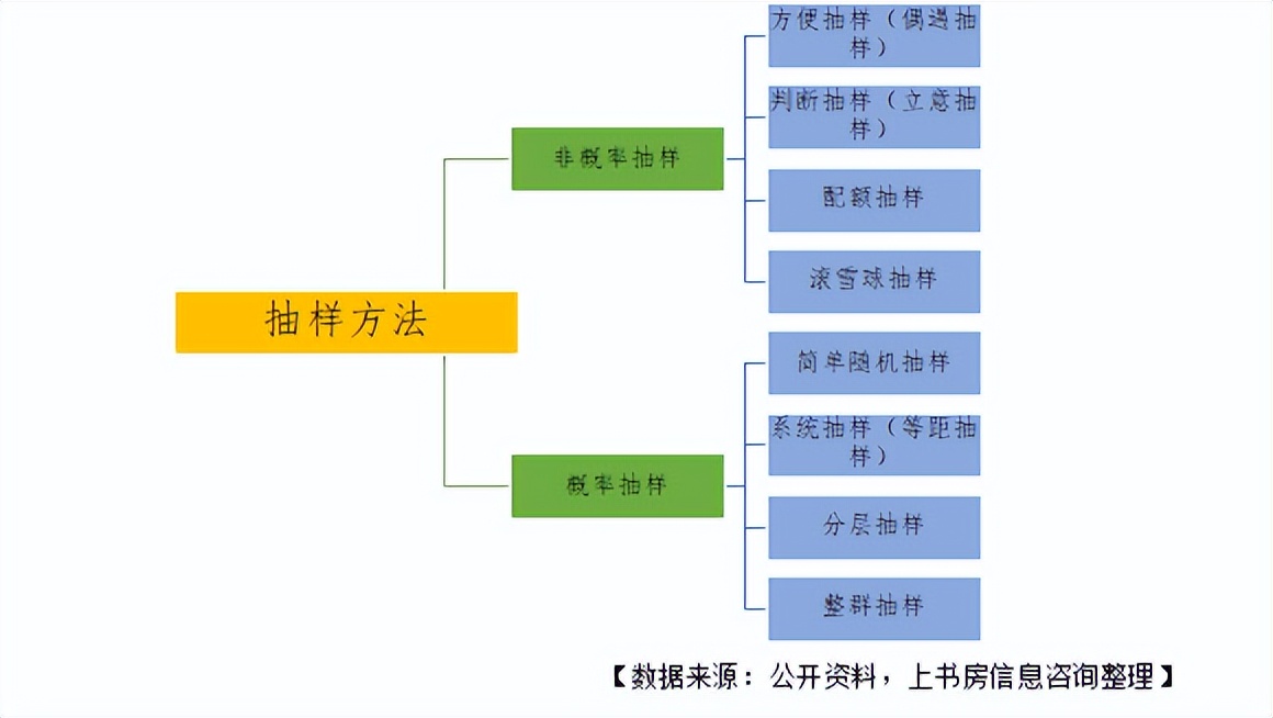 学校老师满意度普查还是抽样调查,满意度调查抽样比例