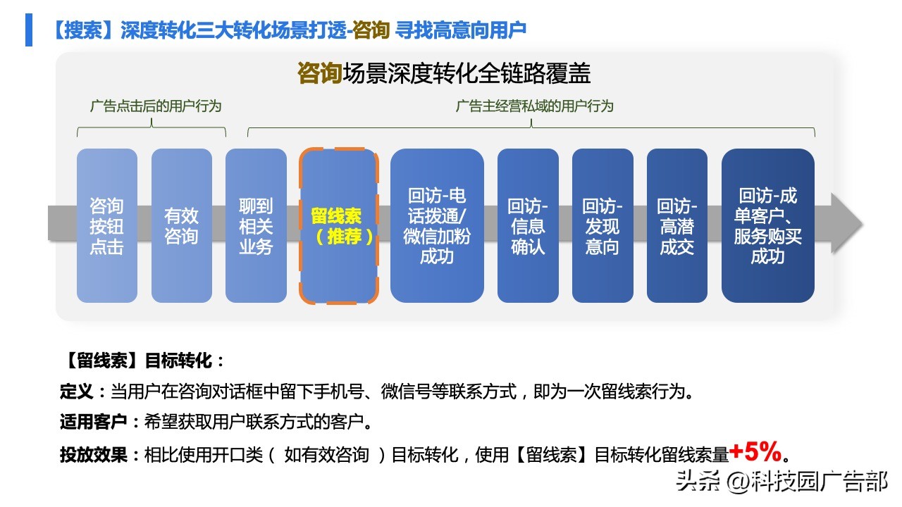 百度广告精准推广,百度打广告具体怎么做才能效果好