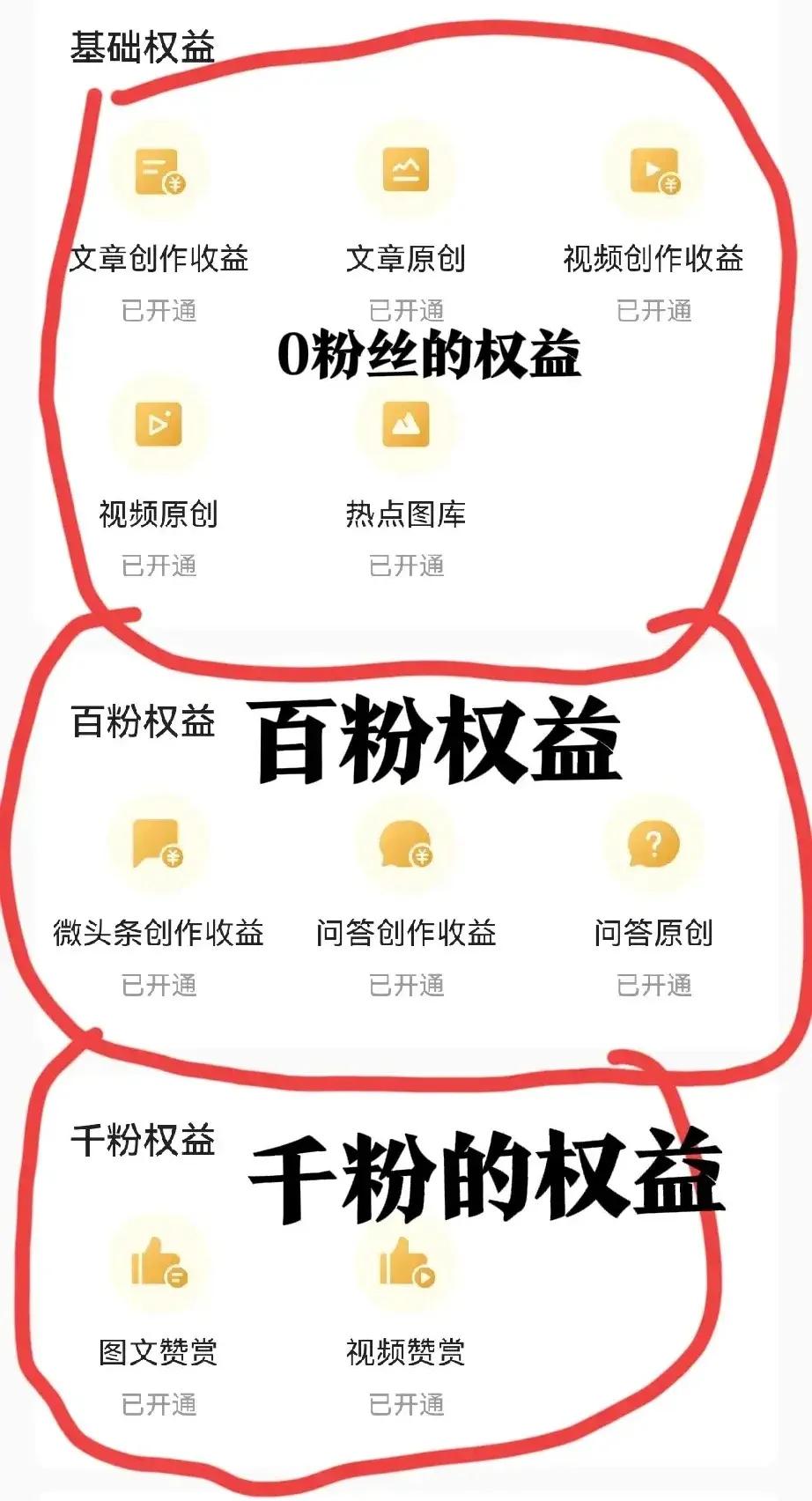 刚进入头条写文章有流量扶持吗,怎样获得头条流量扶持