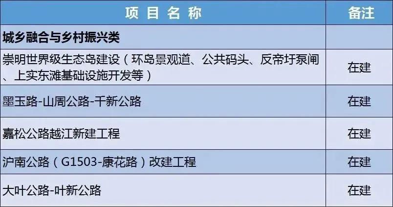 2022砂石新项目,砂石发展规划